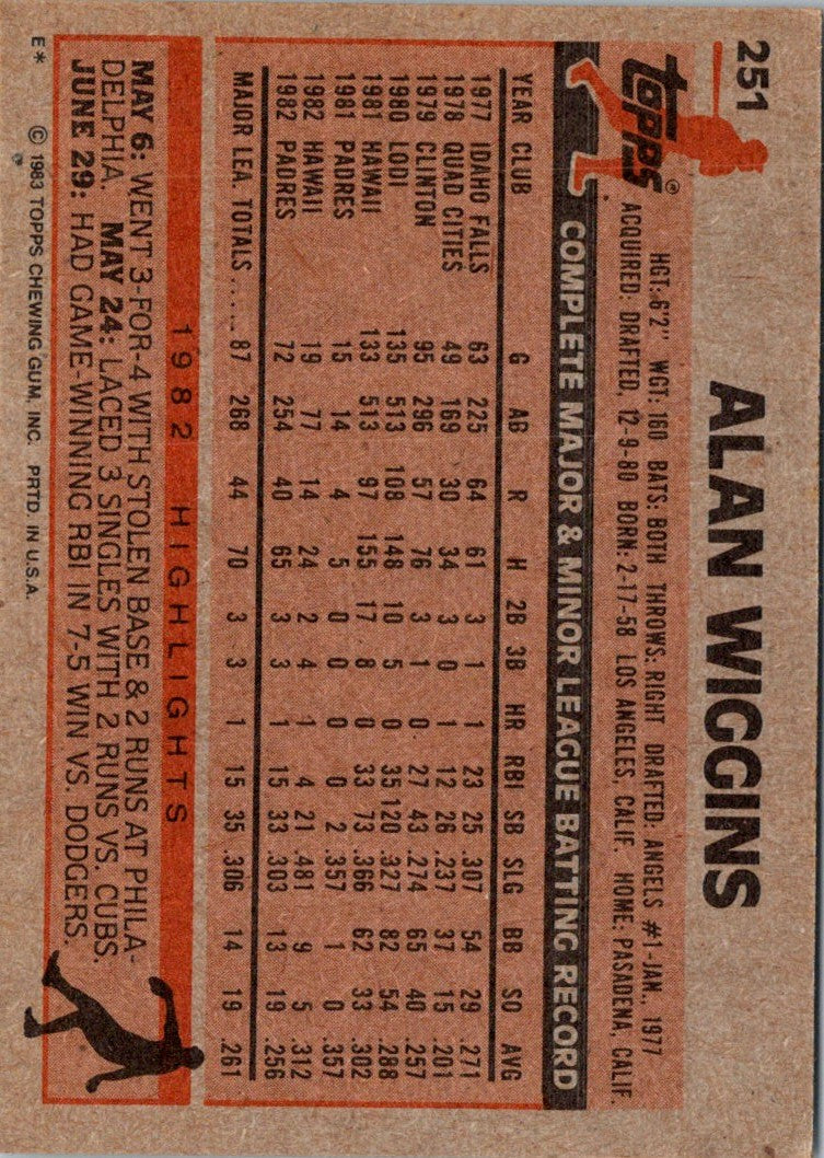 1983 Topps Alan Wiggins