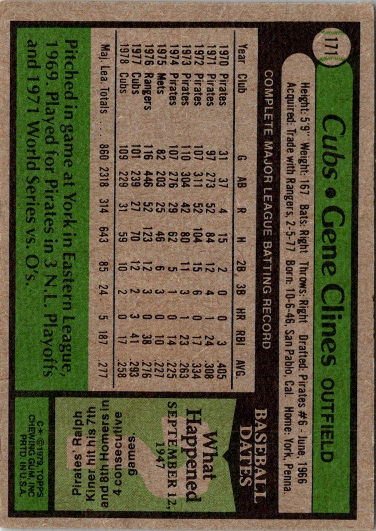 1979 Topps Gene Clines