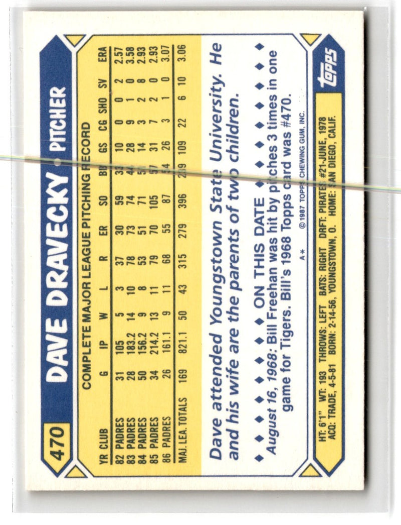 1987 Topps Tiffany Dave Dravecky