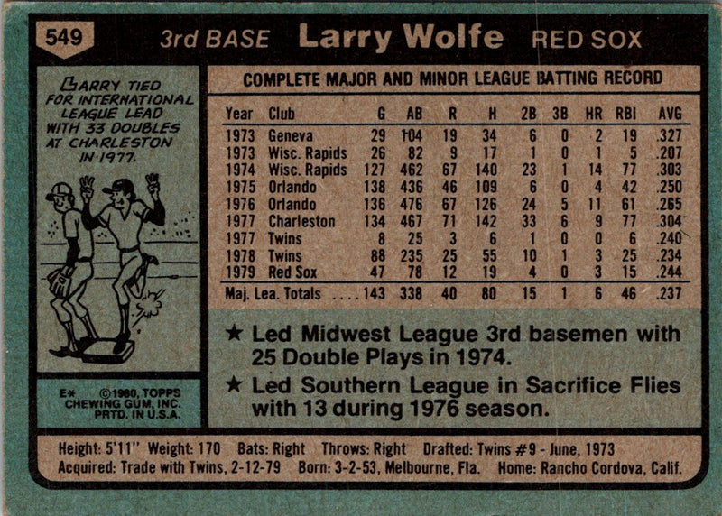 1980 Topps Larry Wolfe