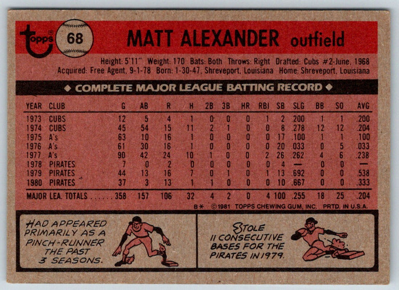 1981 Topps Matt Alexander