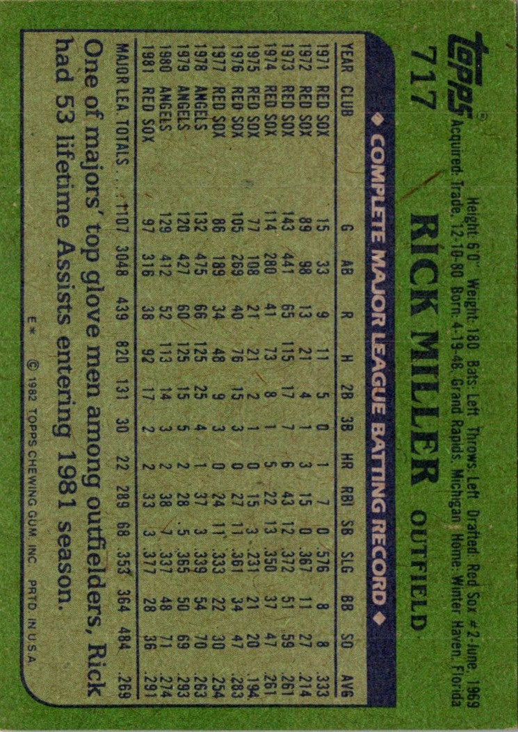 1982 Topps Rick Miller