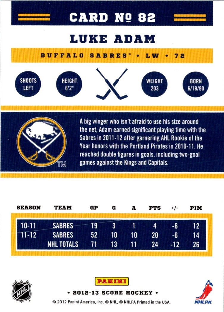 2012 Score Luke Adam