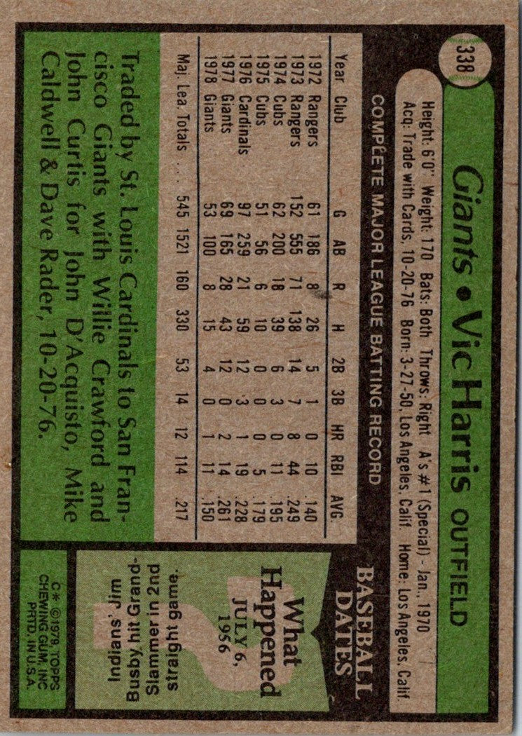 1979 Topps Vic Harris