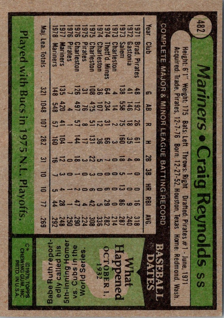 1979 Topps Craig Reynolds