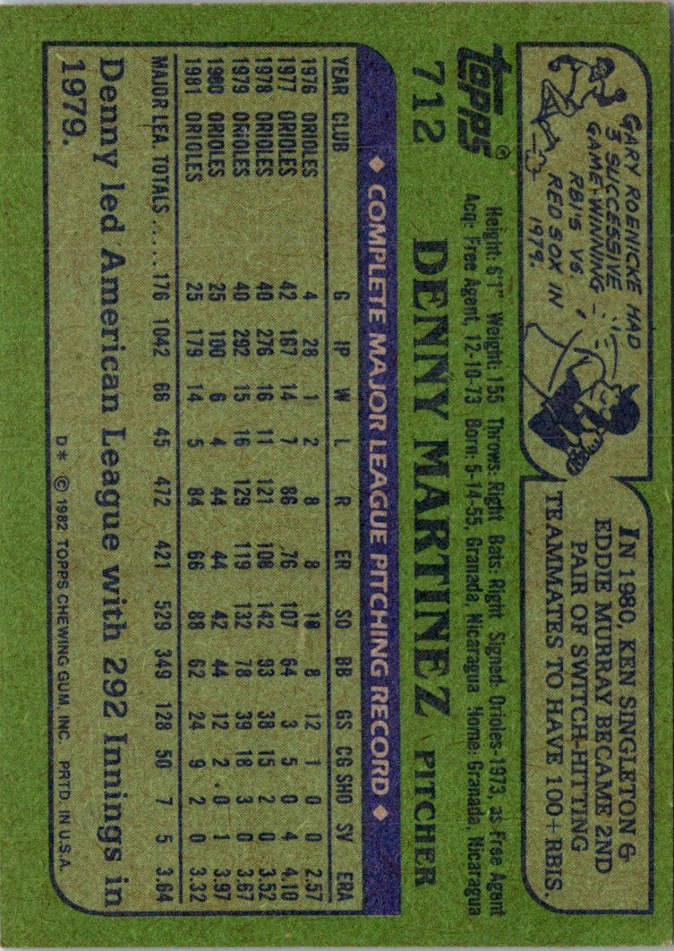 1982 Topps '81 Victory Leaders - Tom Seaver/Denny Martinez/Steve McCatty/Jack Morris/Pete Vuckovich