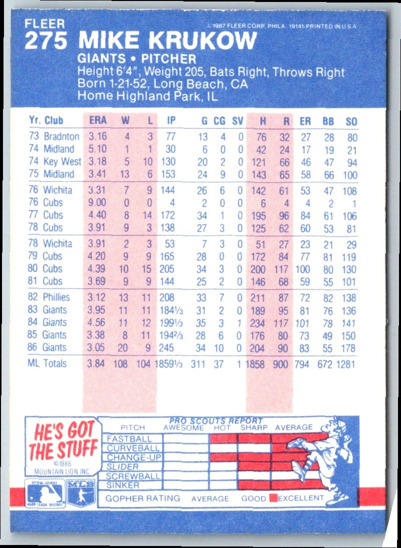 1987 Fleer Mike Krukow