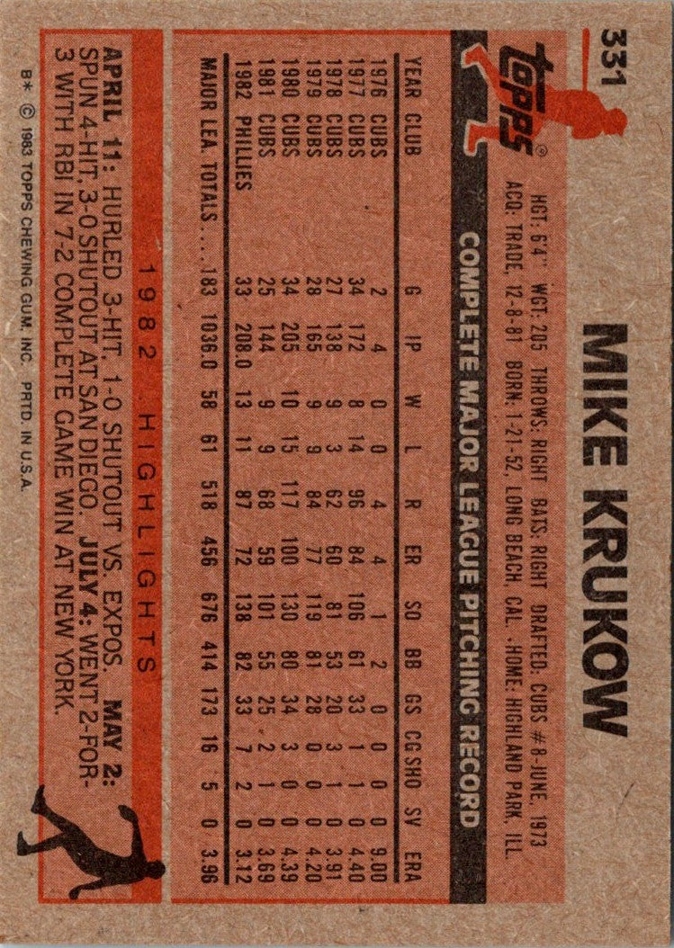 1983 Topps Mike Krukow