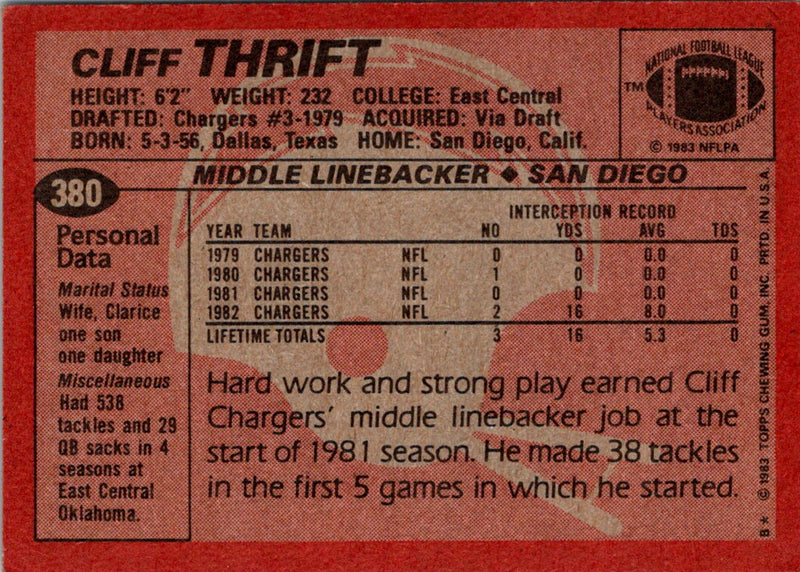 1983 Topps Cliff Thrift