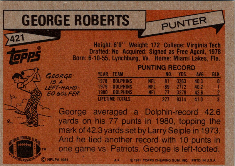 1981 Topps George Roberts