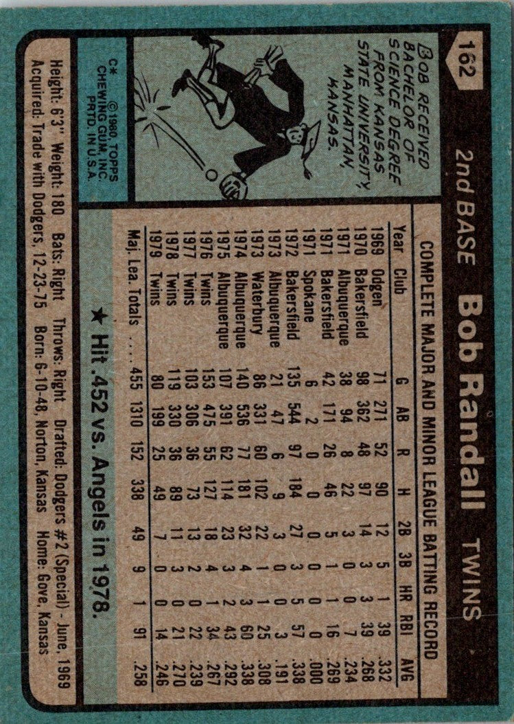 1980 Topps Bob Randall