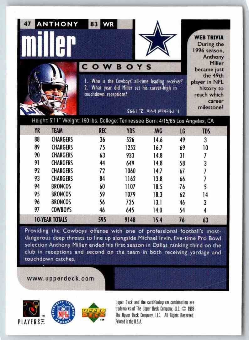 1995 Upper Deck Anthony Miller