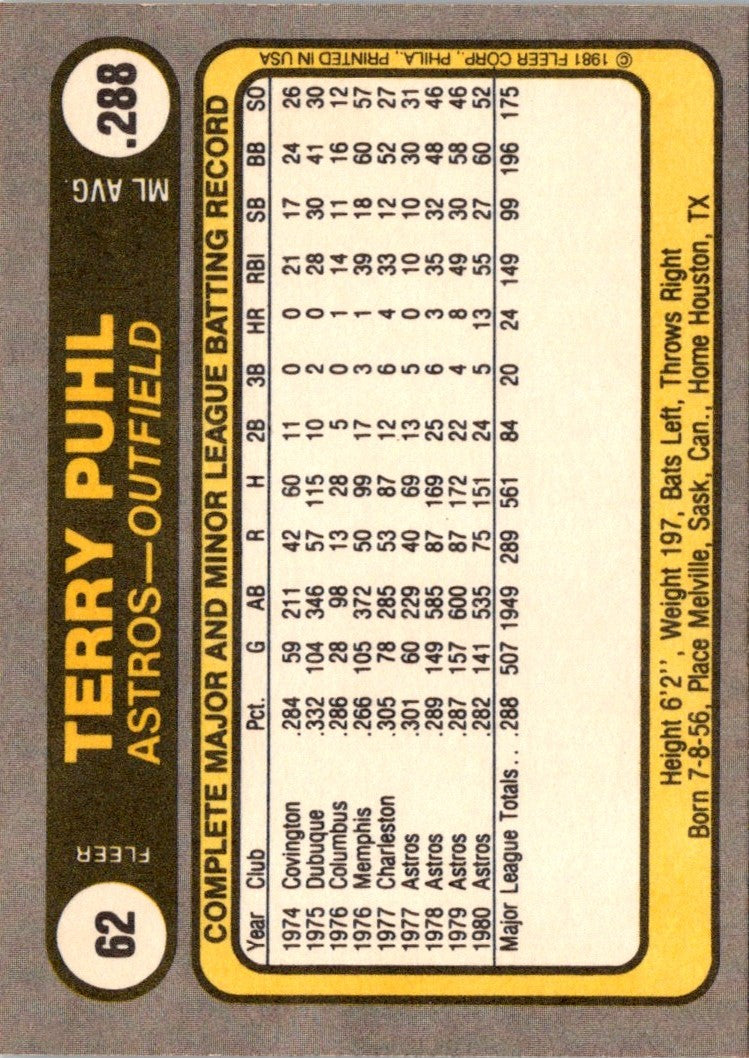 1981 Fleer Terry Puhl