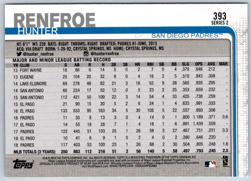 2019 Topps Hunter Renfroe