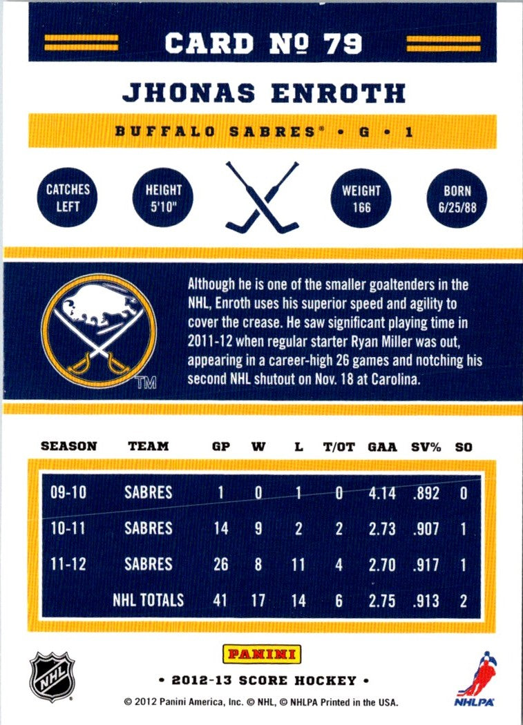 2012 Score Jhonas Enroth