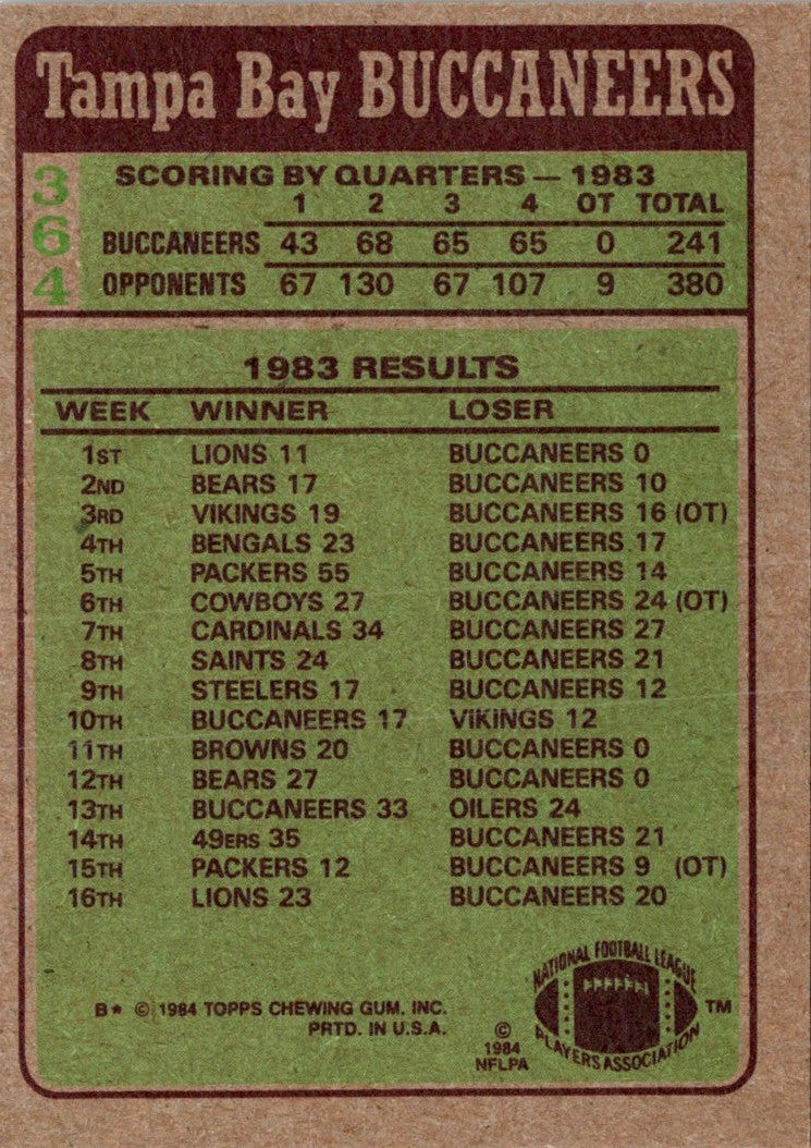 1984 Topps Buccaneers Team Leaders - Kevin House