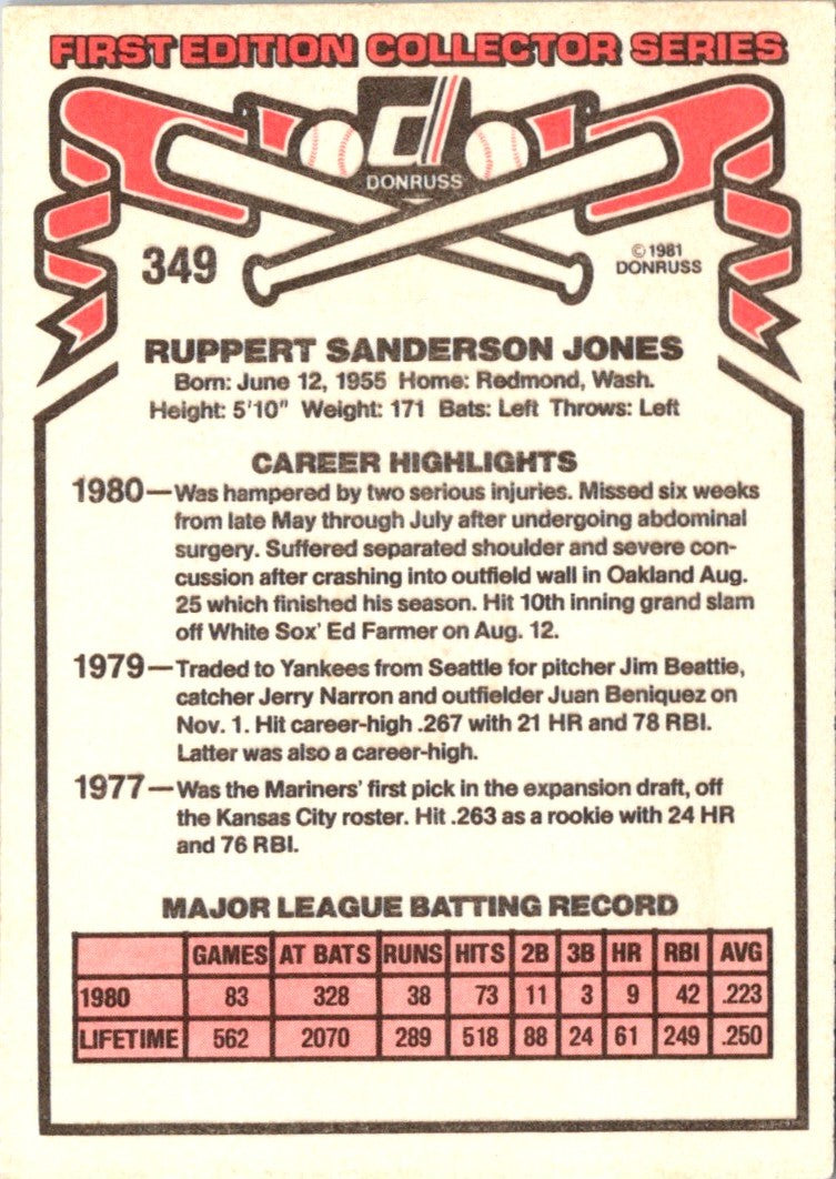 1981 Donruss Ruppert Jones