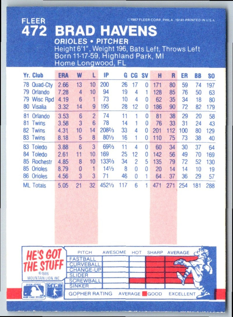 1987 Fleer Brad Havens