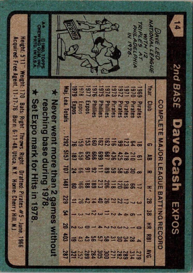 1980 Topps Dave Cash