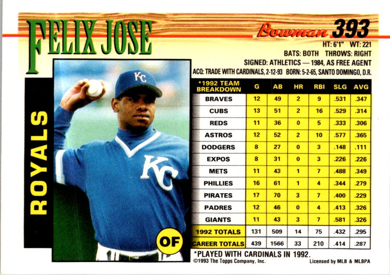 1993 Bowman Felix Jose