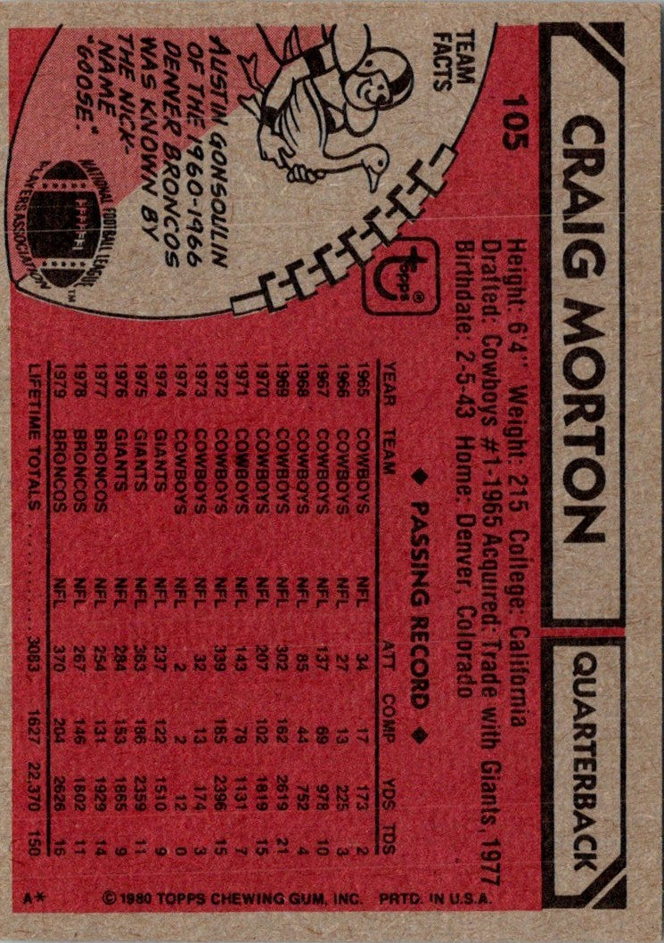 1980 Topps Craig Morton