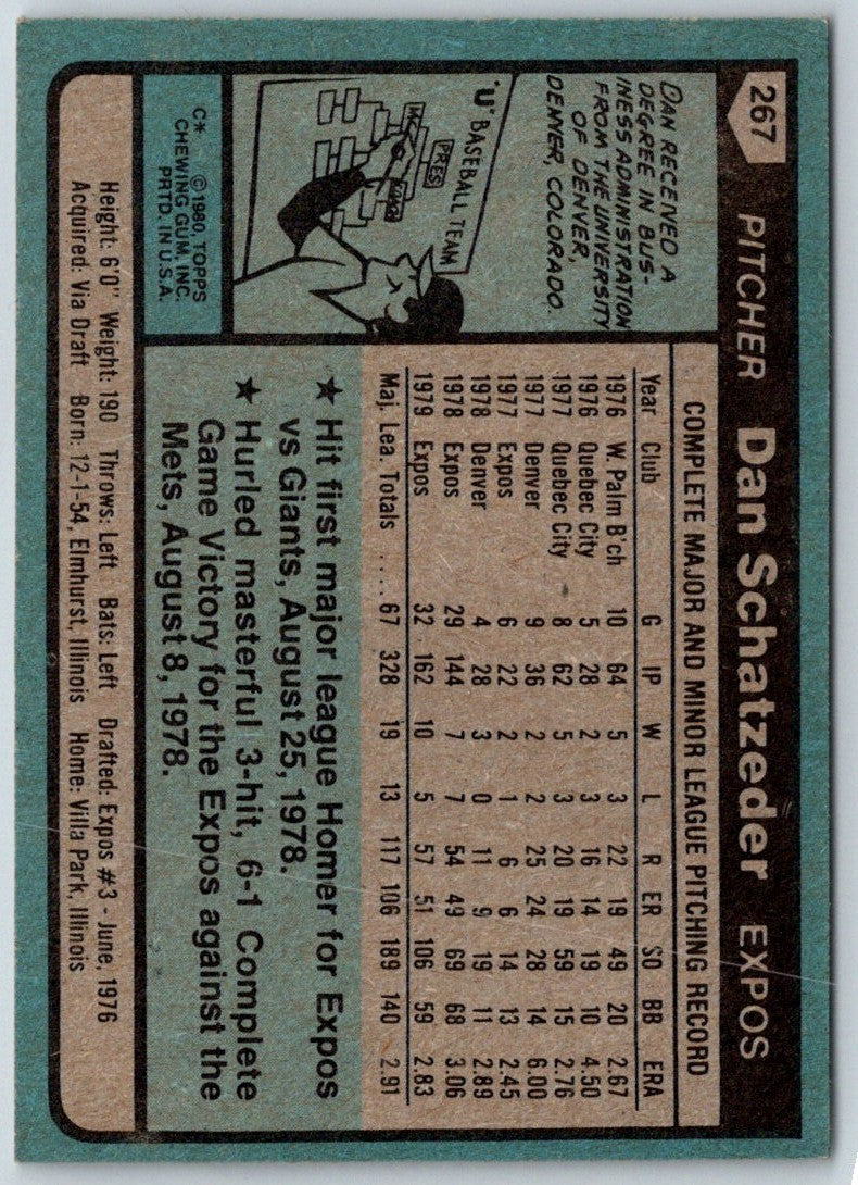 1980 Topps Dan Schatzeder