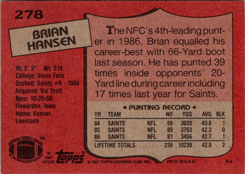 1987 Topps Brian Hansen