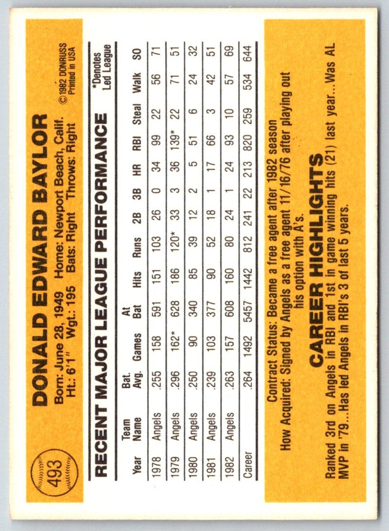 1982 Donruss Don Baylor