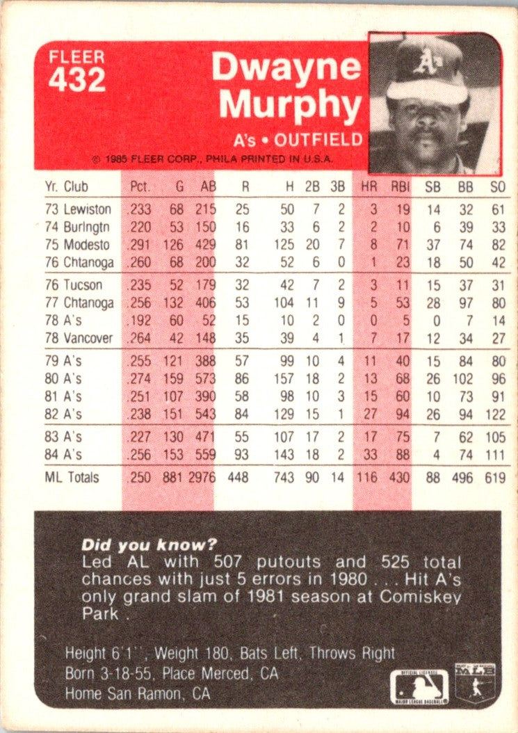 1985 Fleer Dwayne Murphy