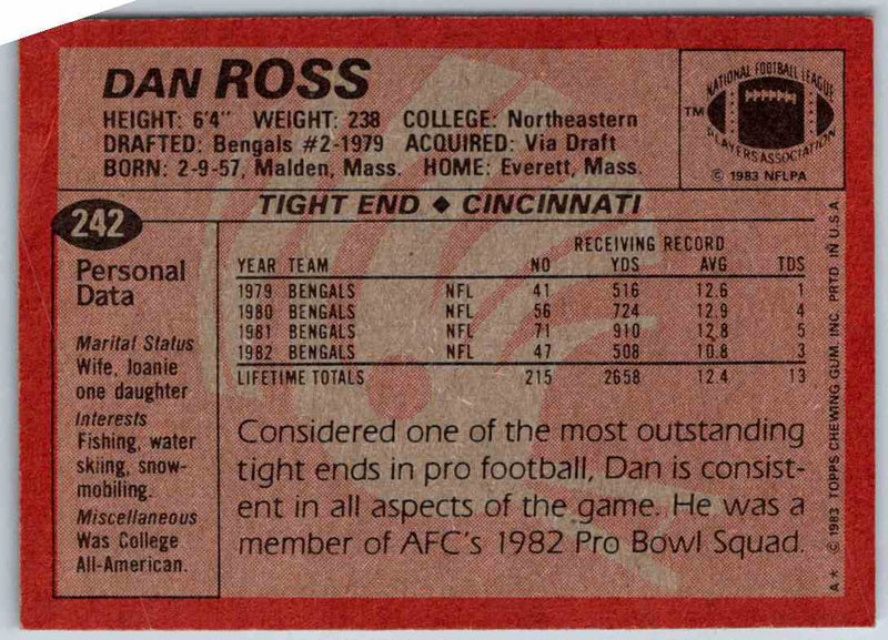 1983 Topps Dan Ross