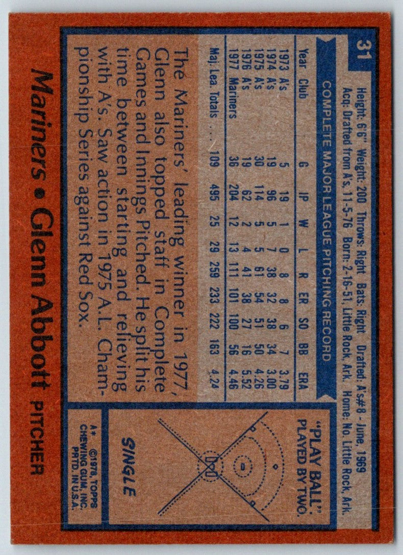 1978 Topps Glenn Abbott