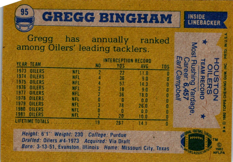 1982 Topps Gregg Bingham