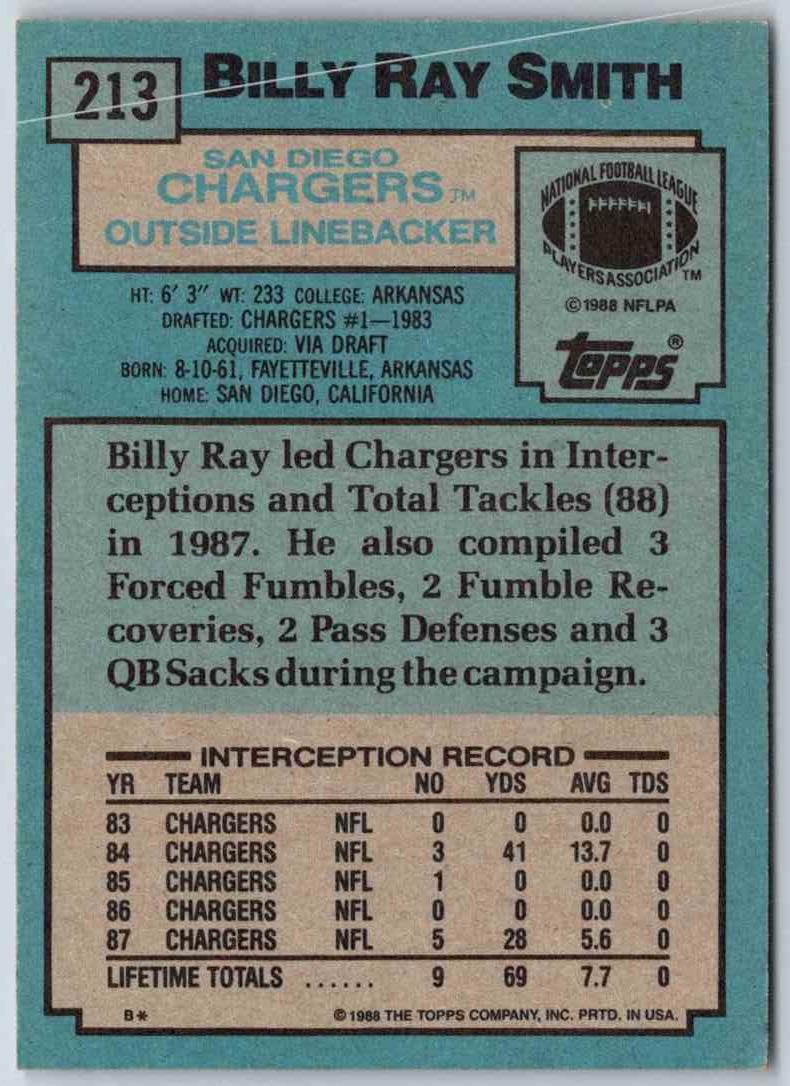 1988 Topps Billy Ray Smith