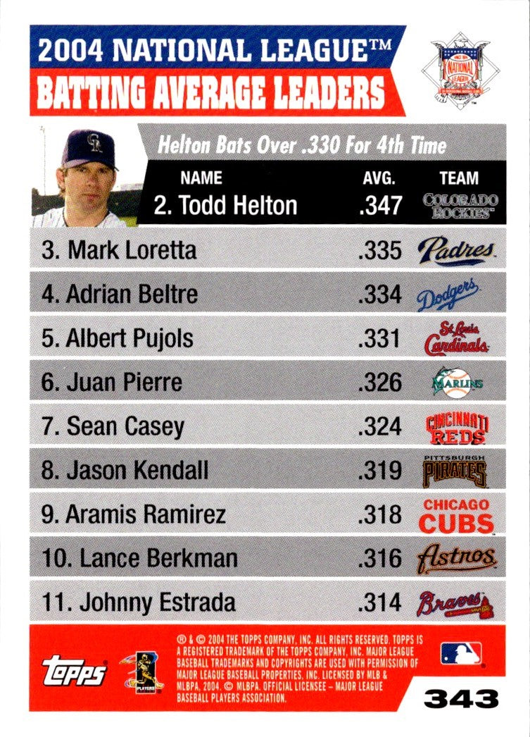 2003 Topps National League Batting Average Leaders