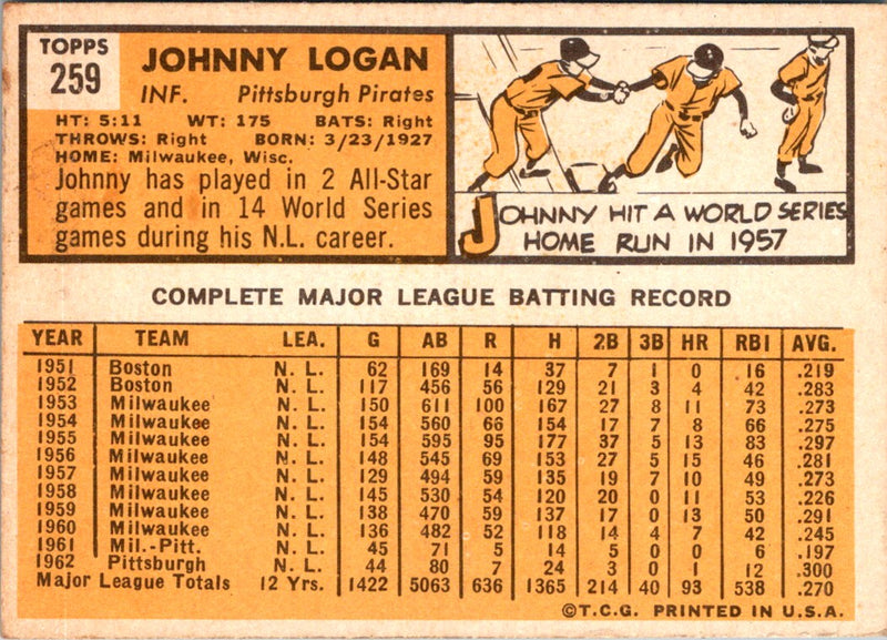 1963 Topps Johnny Logan