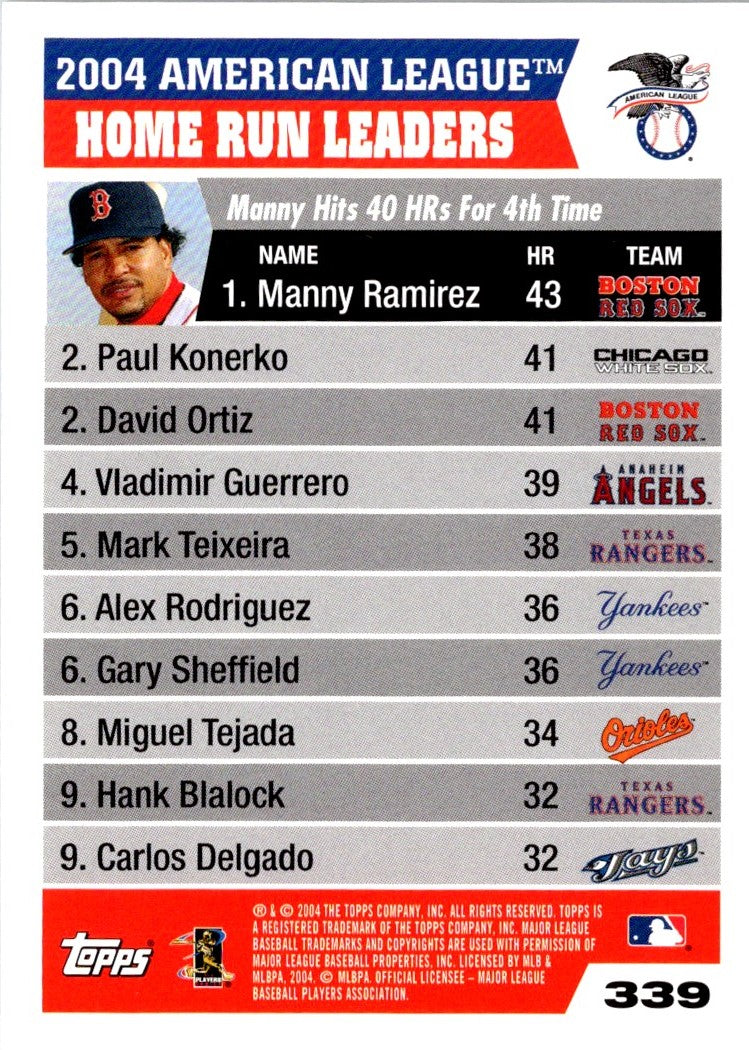 2003 Topps American League Home Run Leaders