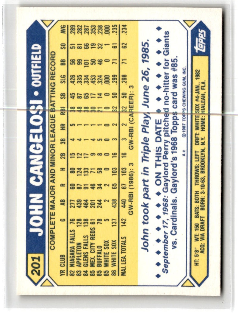 1987 Topps Tiffany John Cangelosi