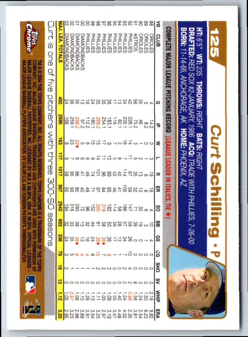 2004 Topps Curt Schilling