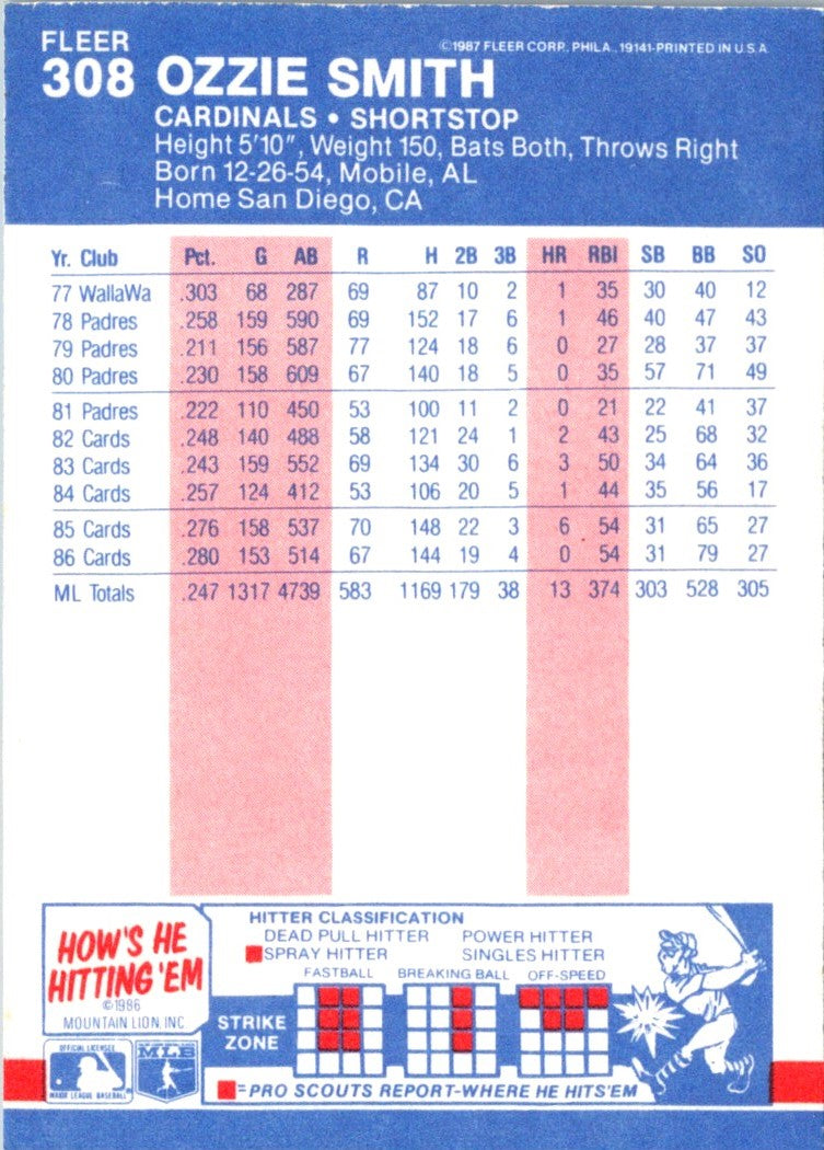 1987 Fleer Ozzie Smith
