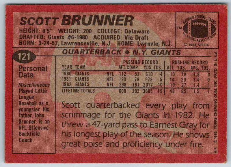 1983 Topps Scott Brunner