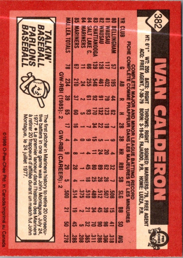 1986 O-Pee-Chee Ivan Calderon
