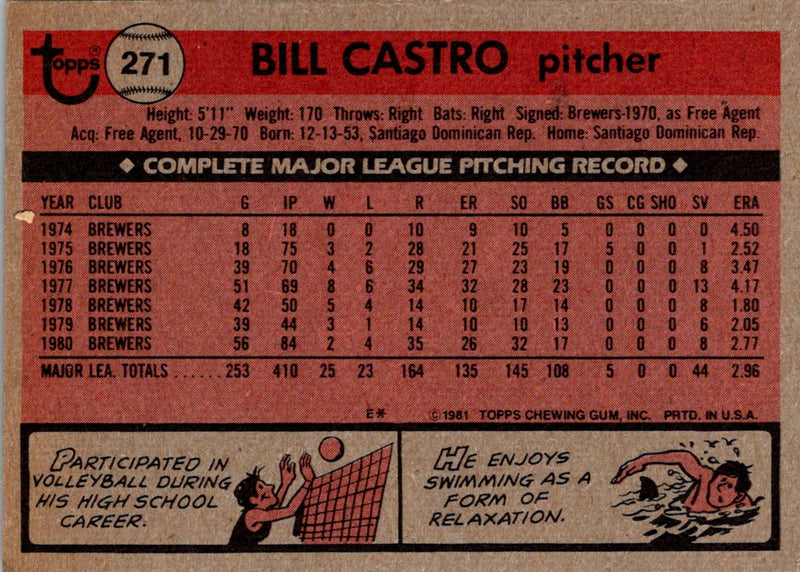 1981 Topps Bill Castro