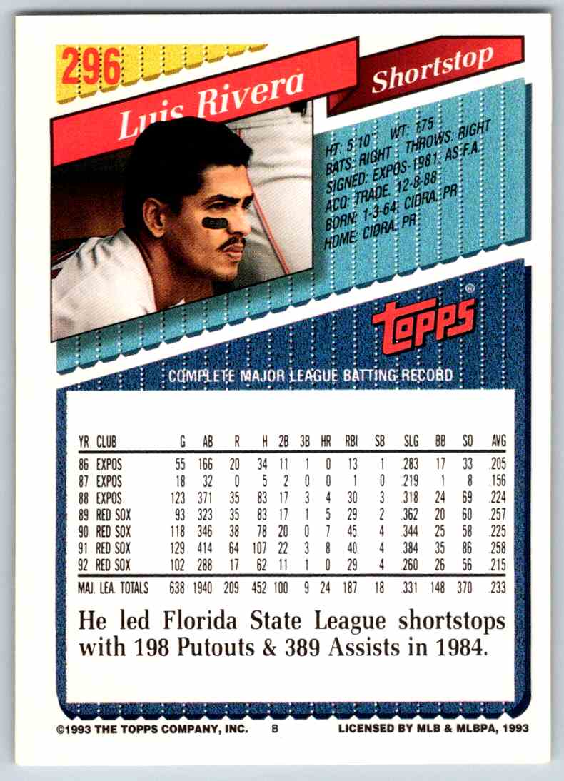 1993 Topps Gold Luis Rivera