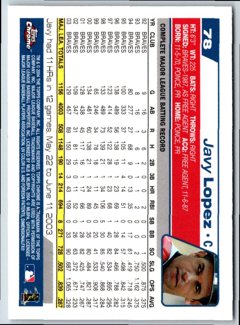 2004 Topps Javy Lopez