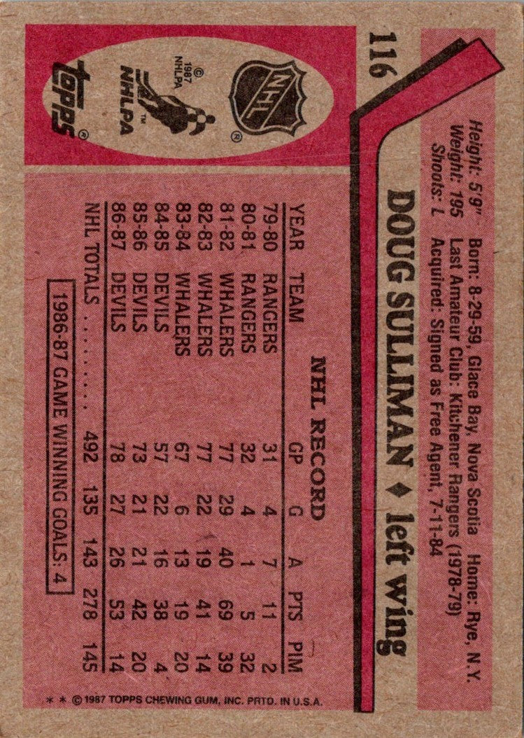 1987 Topps Doug Sulliman