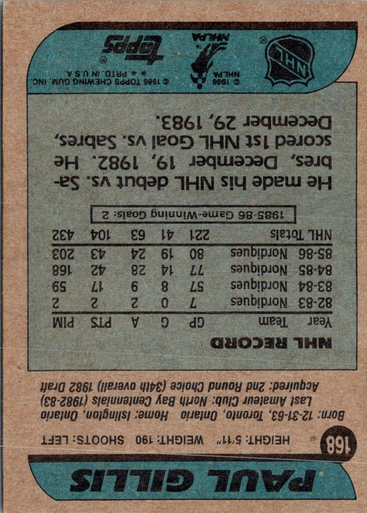 1986 Topps Paul Gillis