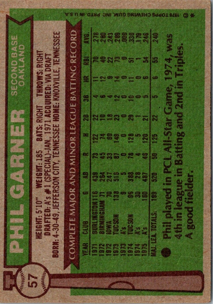 1976 Topps Phil Garner