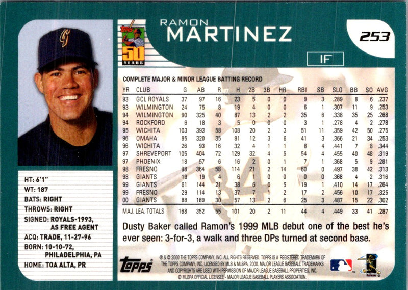 2001 Topps Limited Ramon E. Martinez