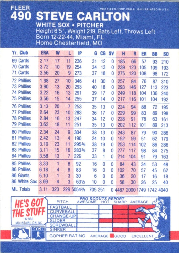 1987 Fleer Steve Carlton