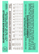 1984 Donruss Marty Castillo